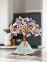 Charm of Growth